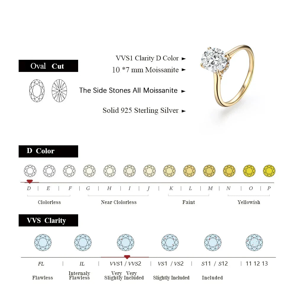 VVS1 2.5 CT Oval Cut Moissanite Engagement Ring