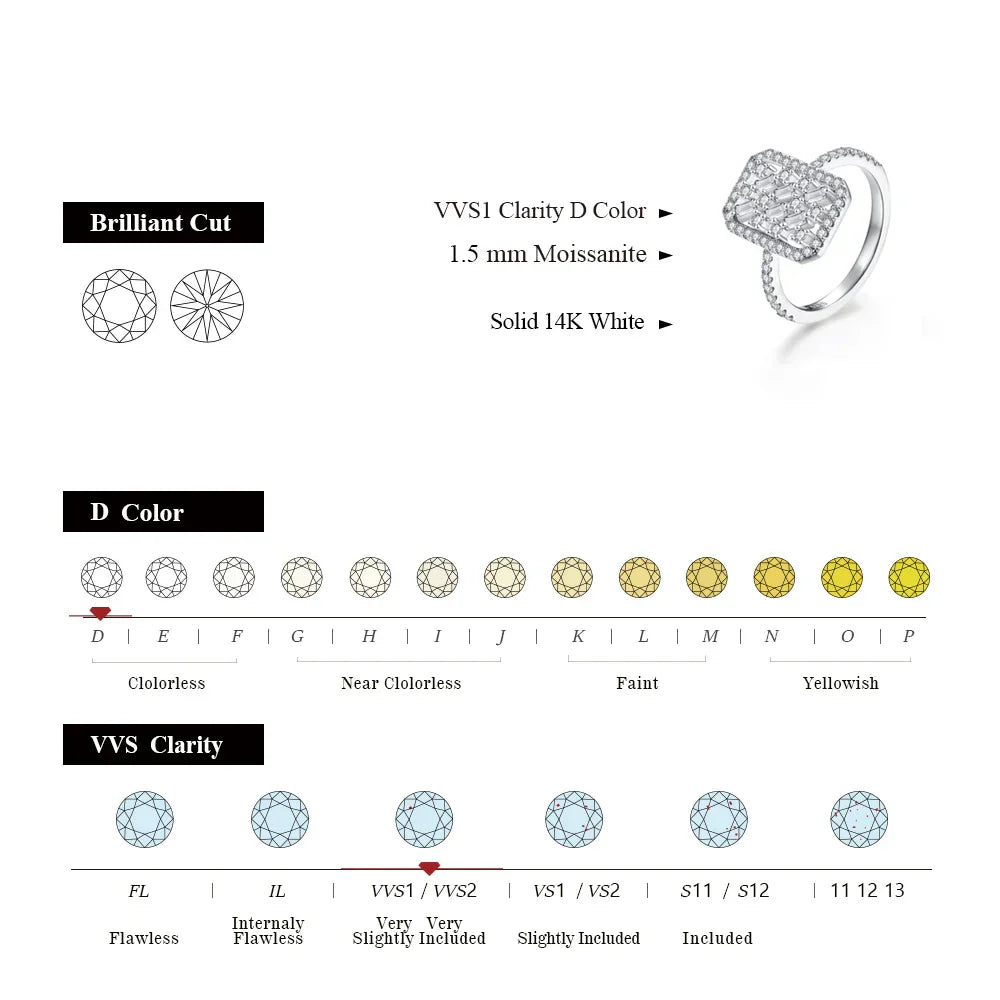 VVSI D Color 1.5MM Brilliant Cut Moissanite Ring