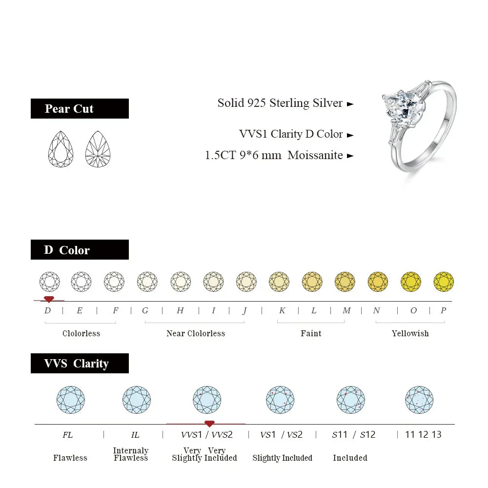 VVS1 D Color 1.5 CT Pear Cut Moissanite Ring
